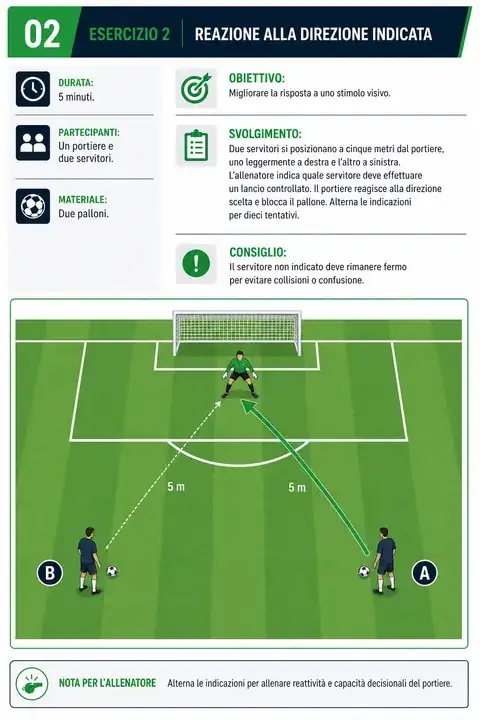 Page du guide des 100 exercices de pickleball illustrés 4